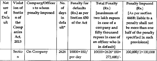 compliance of section 378ZA(10) of the Companies Act, 2013