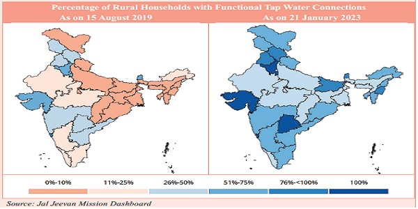 percentage of rural Households