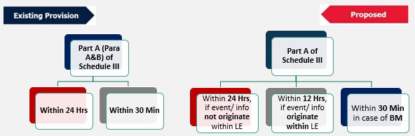 timeline for disclosure