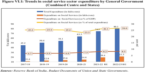 trends in social service sector expenditure