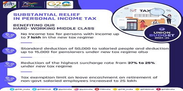 budget-2023-major-changes-in-income-tax-rate-slabs-rebate-exemption