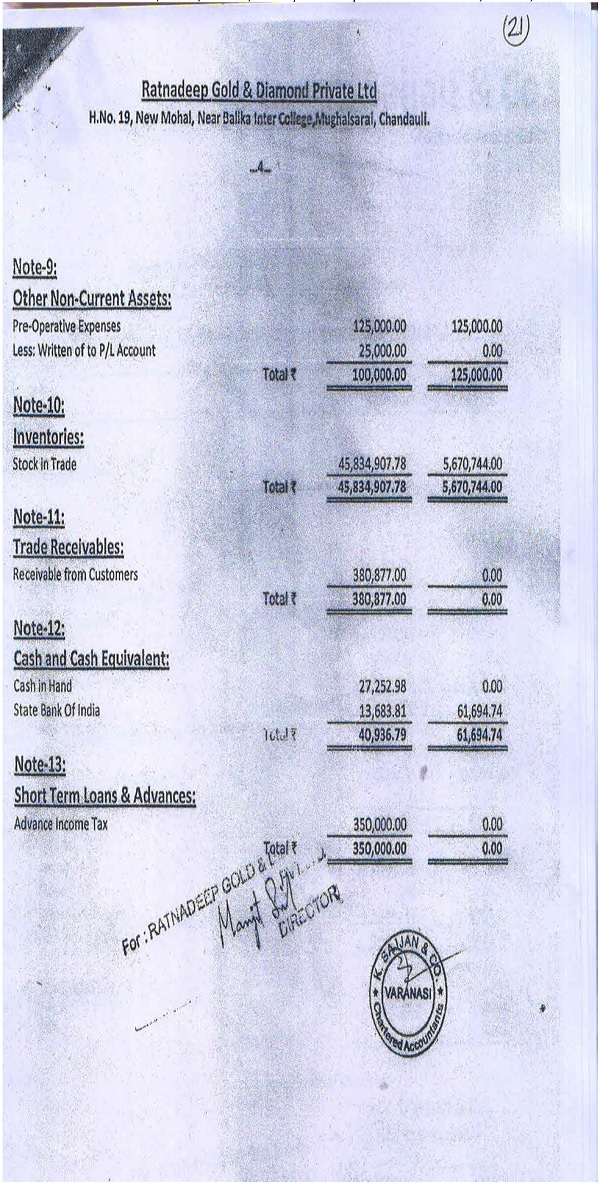 audited accounts