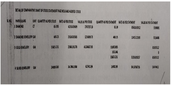 valuation of stock