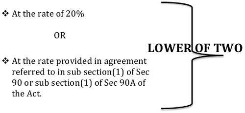 Amended Provision