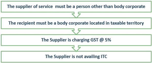 Conditions where RCM is applicable