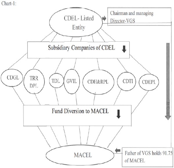 Table is depicted in the chart