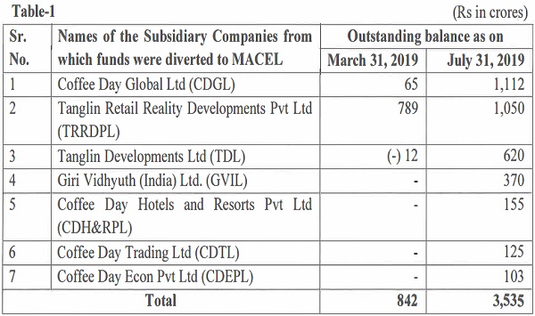 investigations made by SEBI