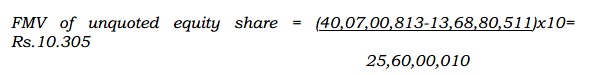 unquoted equity share