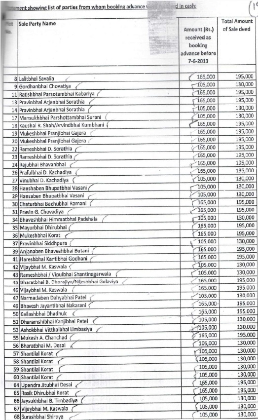 Bench the statement showing the parties from whom booking advance