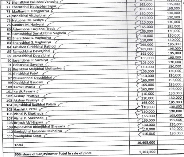 Bench the statement showing the parties from whom booking advances