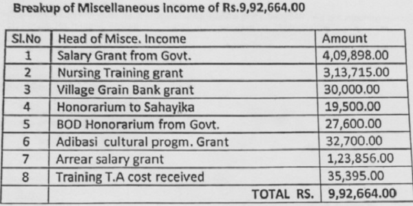 Breakup miscellaneous income