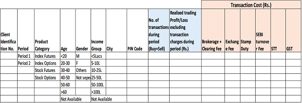 Equity F&O Segment