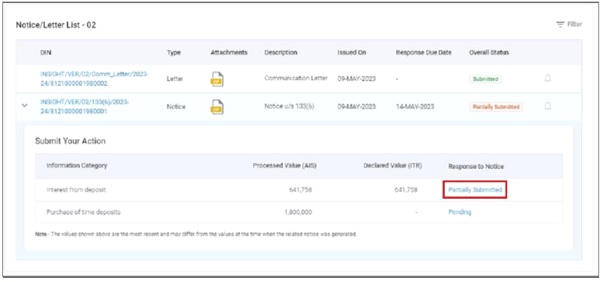 Figure 28 Category wise Response Status - Partially Submitted