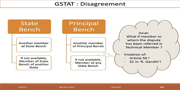 GSTAT Disagreement