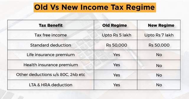 Old Vs New Tax Regime Which Regime Is Better 0583