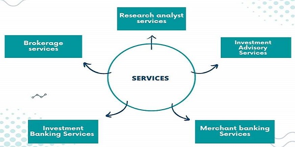 Services under SEBI (Research Analysts) Regulations 2014