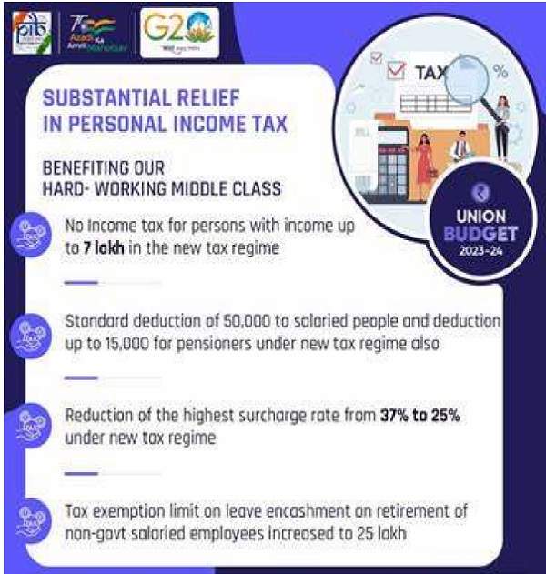 Substantial Relief in Personal Income Tax