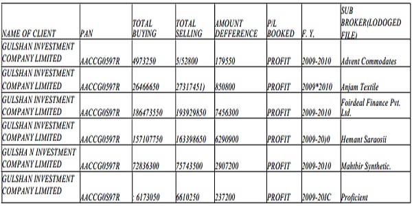 basis of investigation