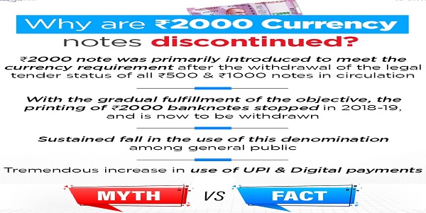 discontinuation of ₹2000 currency notes is driven by a forward-looking vision