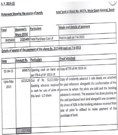 submitted the statement showing source of purchase of agricultural land