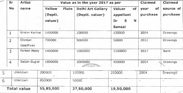 valuation report independently valuation can be understood from the following