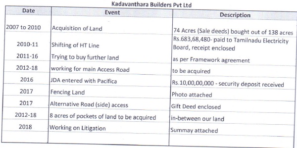 During the course of appellate proceedings, the assessee submitted land development status