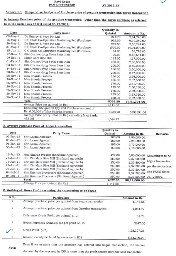 For the sake of clarity, the calculation chart filed by the