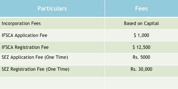 Statutory fees to set up Finance Company in GIFT IFSC