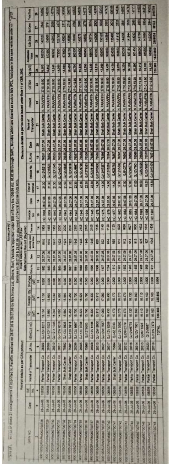 The details of 21 consignment cleared are given in table below