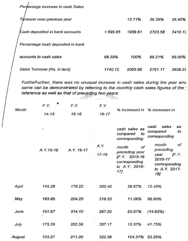 pwrcentage increase in cash sales