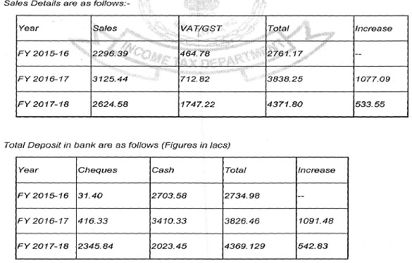 sales details are as follow