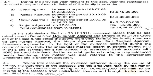 total income of the assessee