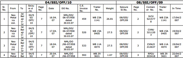 Chart showing diversion Pig Iron