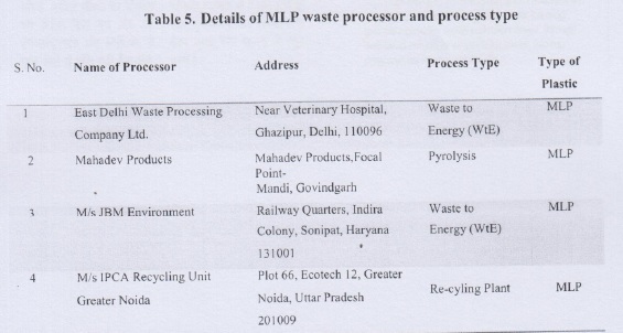 Details of MLP waste processor and process type