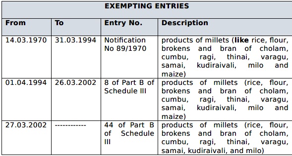 Exempting entries