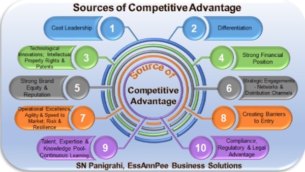 several common sources of competitive advantage