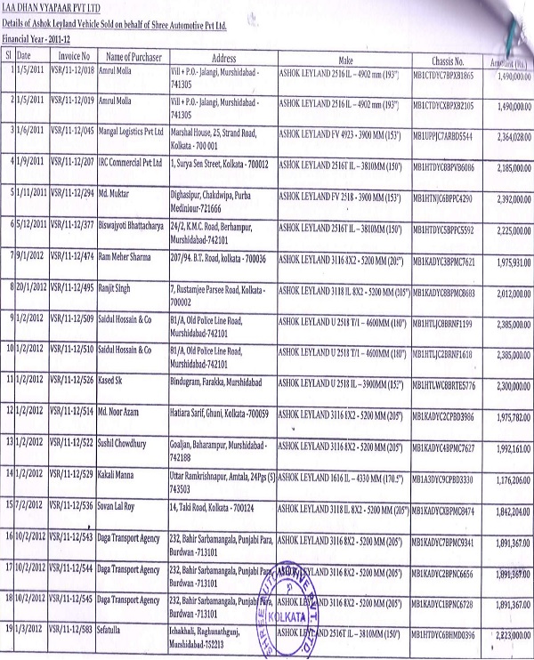 Details of Ashok Leyland Vehicle Sold