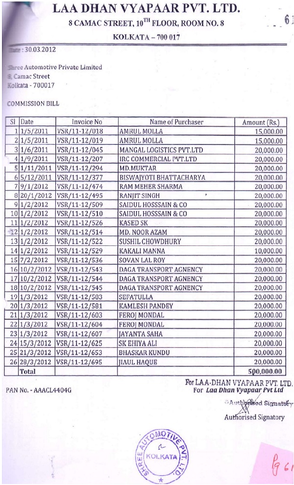 LAA DI IAN VYAPAAR PVT LTD