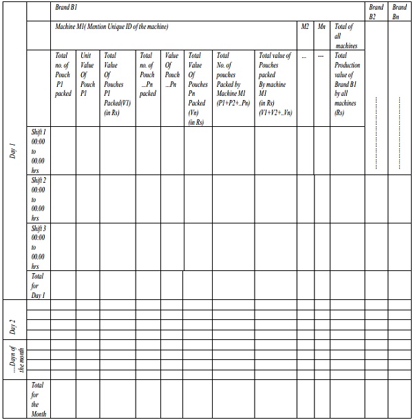 Production Register