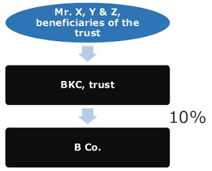beneficiary in case of specific trust