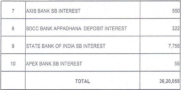 the-Act-being-interest-income