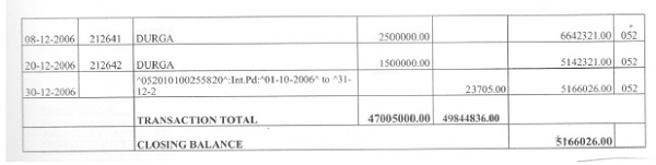 the Axis Bank bearing images 1