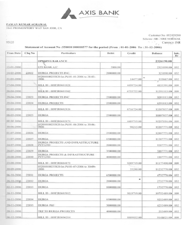 the Axis Bank bearing
