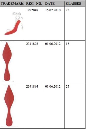 trademark registration