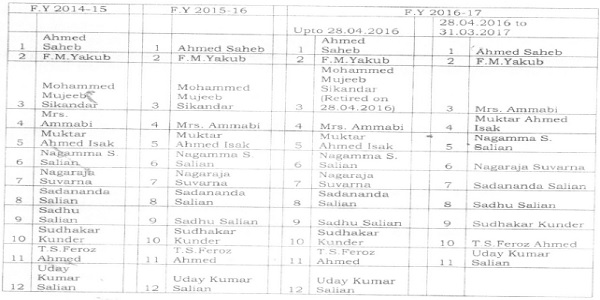 Details of partners for the financial years