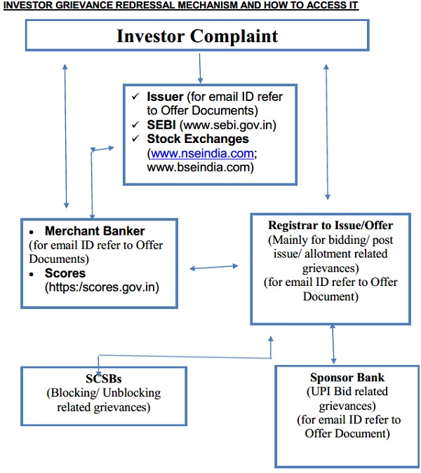Investor Complaint image 3