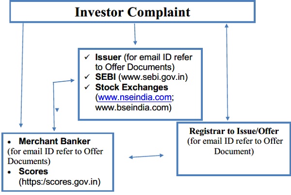Investor Complaint image 5