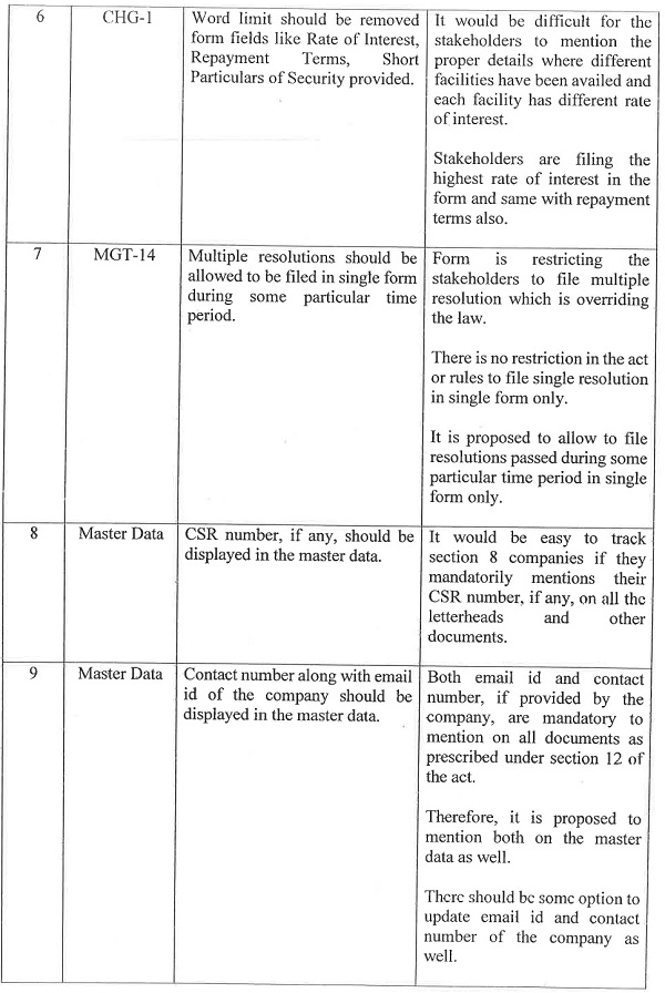 Suggestions on E-Forms images 1