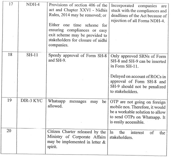 Suggestions on E-Forms images 3