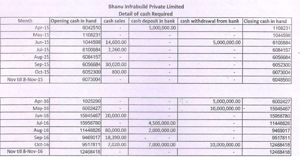 The set of comparative charts furnished during assessment proceedings is extracted below